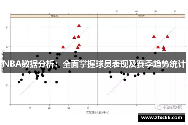NBA数据分析：全面掌握球员表现及赛季趋势统计