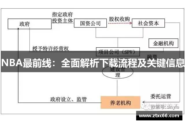 NBA最前线：全面解析下载流程及关键信息