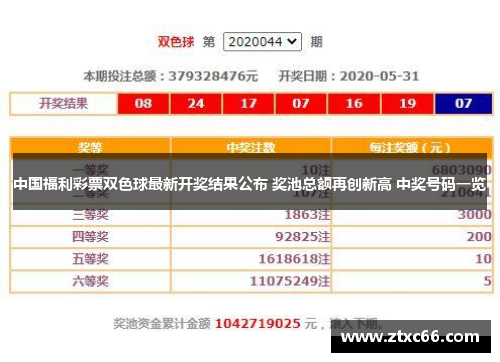 中国福利彩票双色球最新开奖结果公布 奖池总额再创新高 中奖号码一览